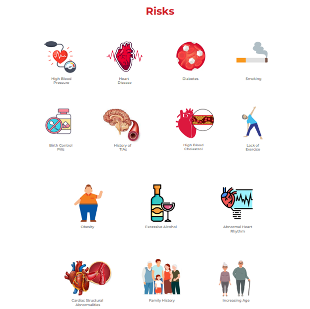 Risks of stroke 
