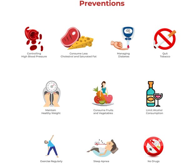 Stroke Preventions