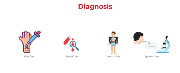 Diagnosis of Tuberculosis Diagnosis of Tuberculosis