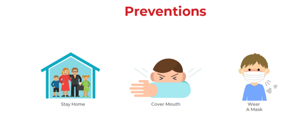 Prevention of TB