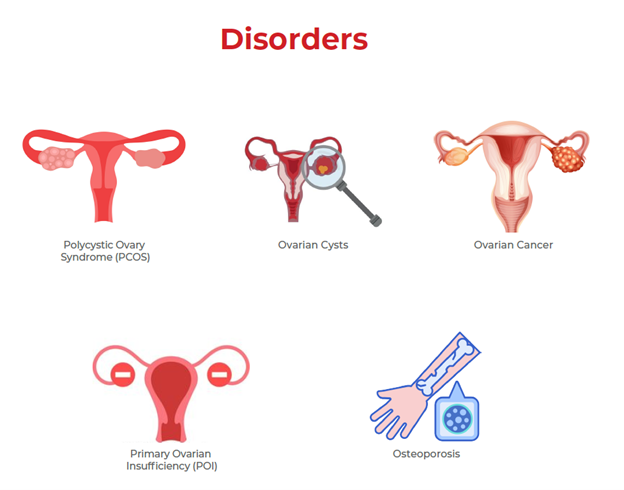 common ovarian disorders