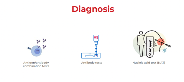 Diagnosis of HIV AIDS diagnosis of hiv aids