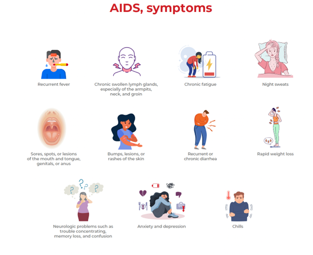 hiv aids symptoms