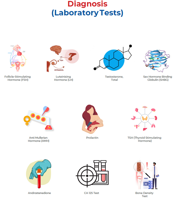 laboratory test diagnosis