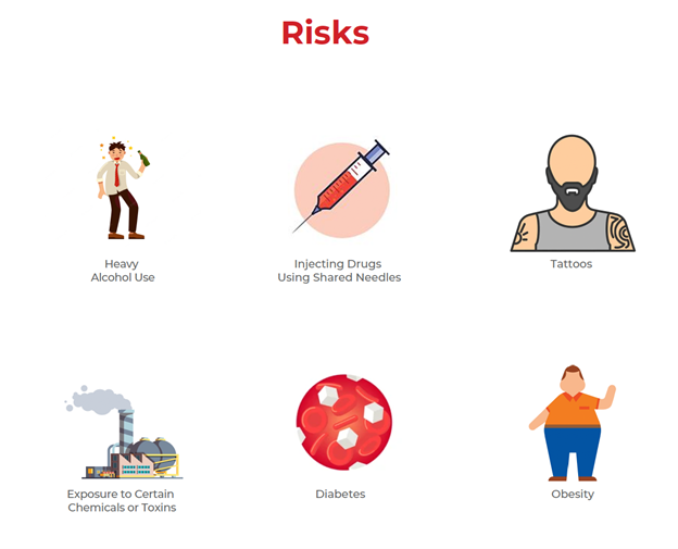 Liver Disease Risks liver disease risks