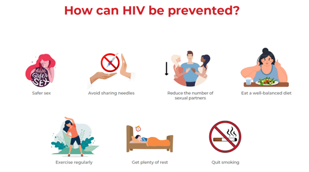 prevention of hiv