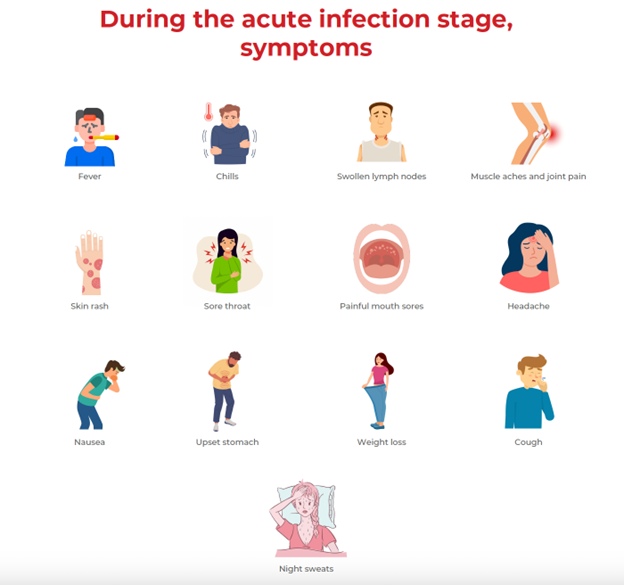 symptoms of hiv - acute infection stage