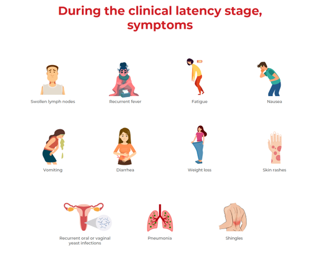 symptoms of hiv - clinical latency stage