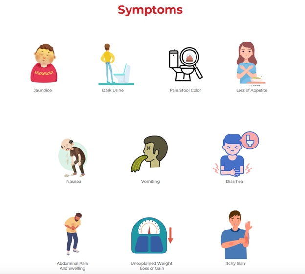 symptoms of liver disease