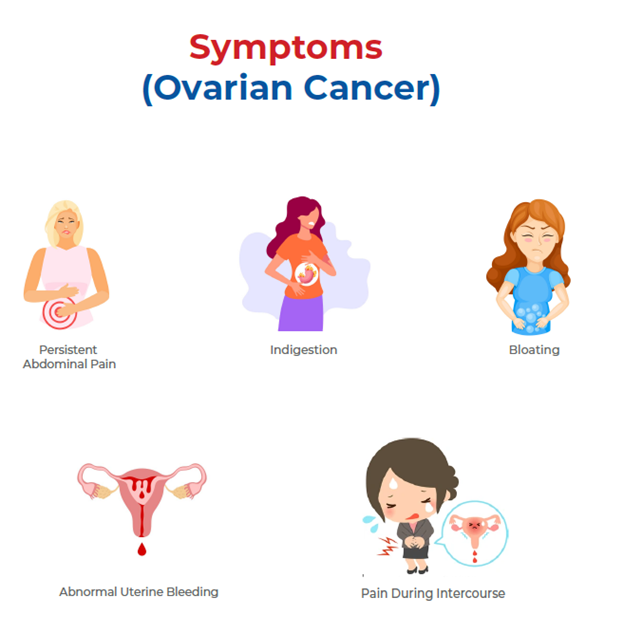 All About Ovarian Disorders Types Symptoms Risk Factors And Diagnosis Dr Lal Pathlabs Blog