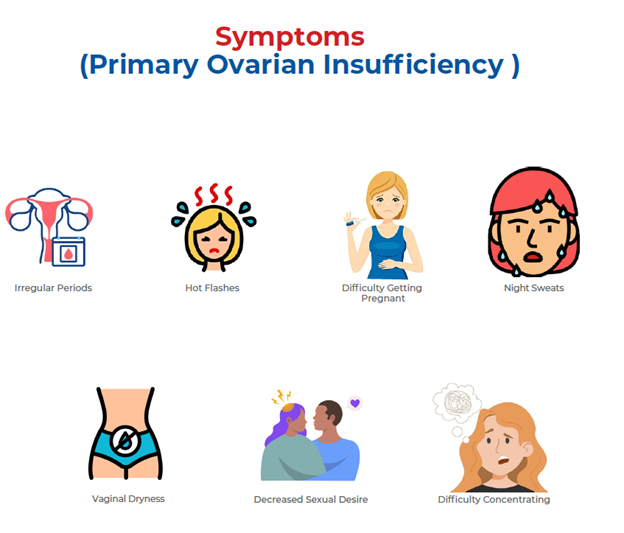 symptoms of poi