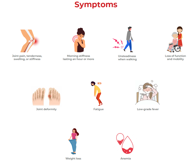 symptoms of rheumatoid arthritis