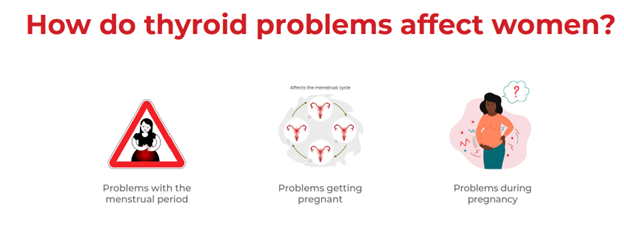 thyroid affecting women