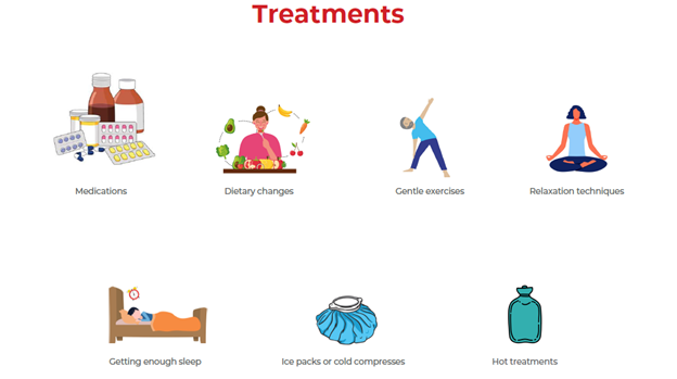 Treatment of Rheumatoid Arthritis treatment of rheumatoid arthritis