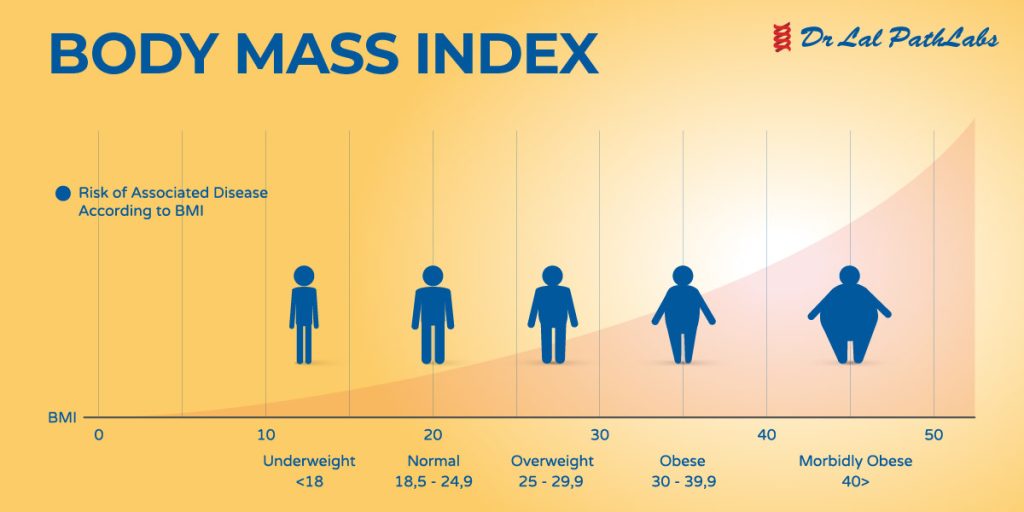 Body Mass Index (BMI): What It Is & How To Calculate