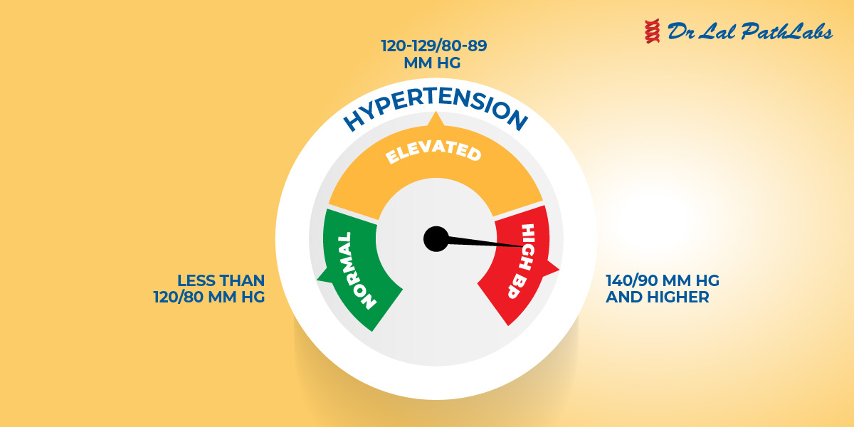 hypertension-causes-symptoms-diagnosis