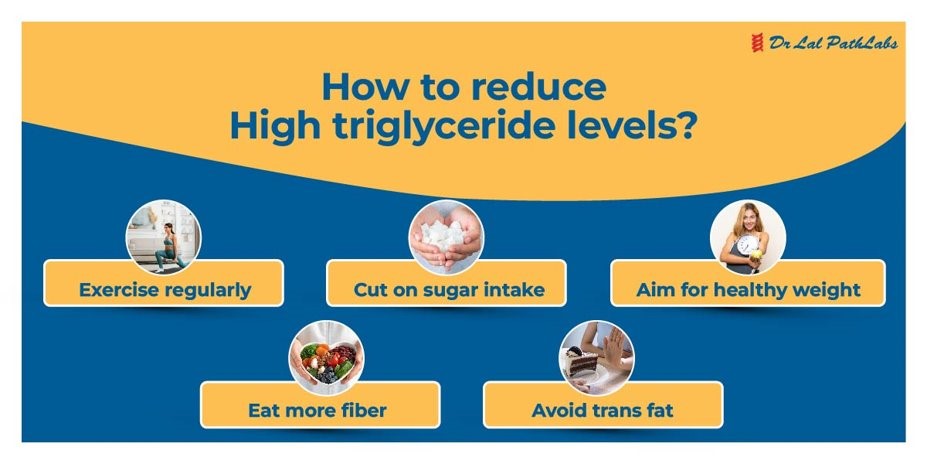 Triglycerides