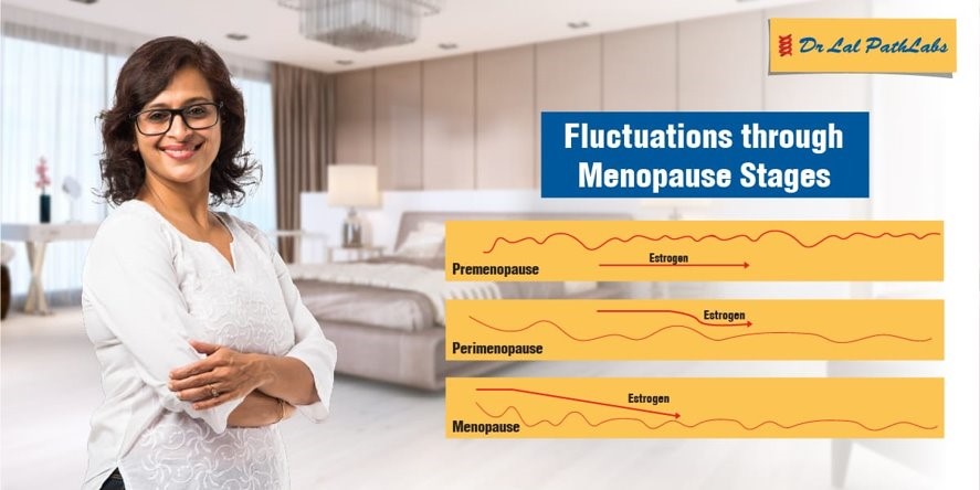 menopause