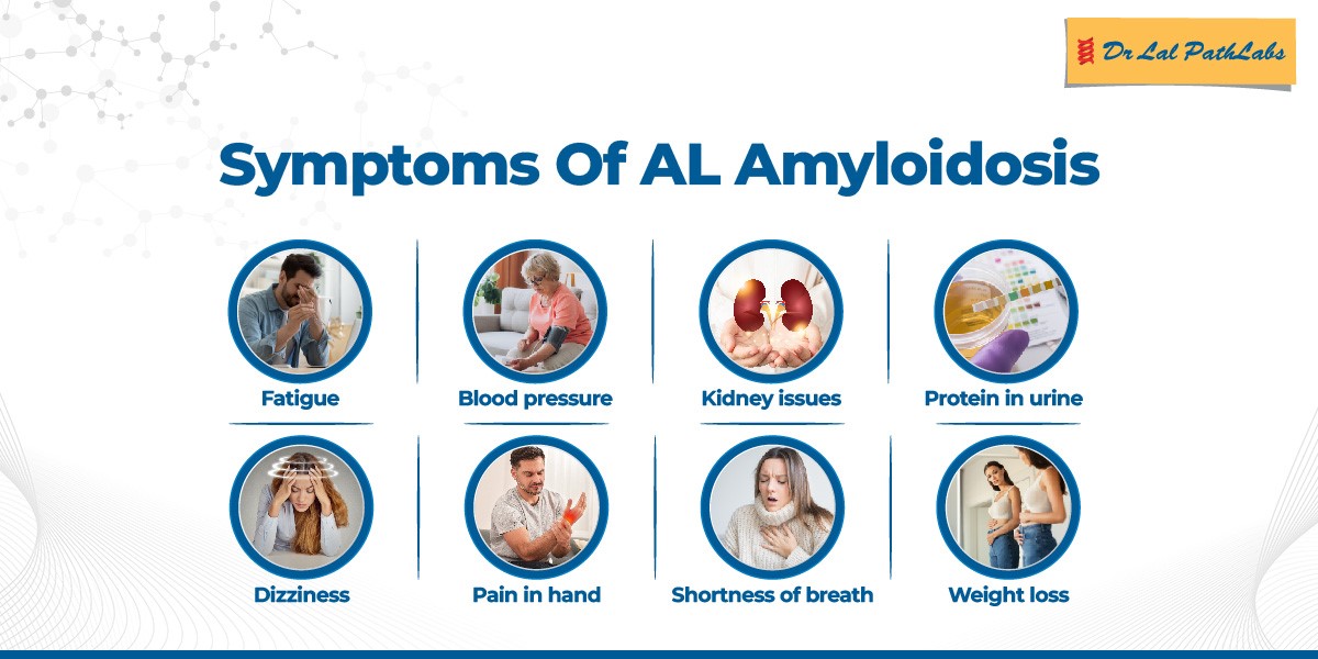 amyloidosis