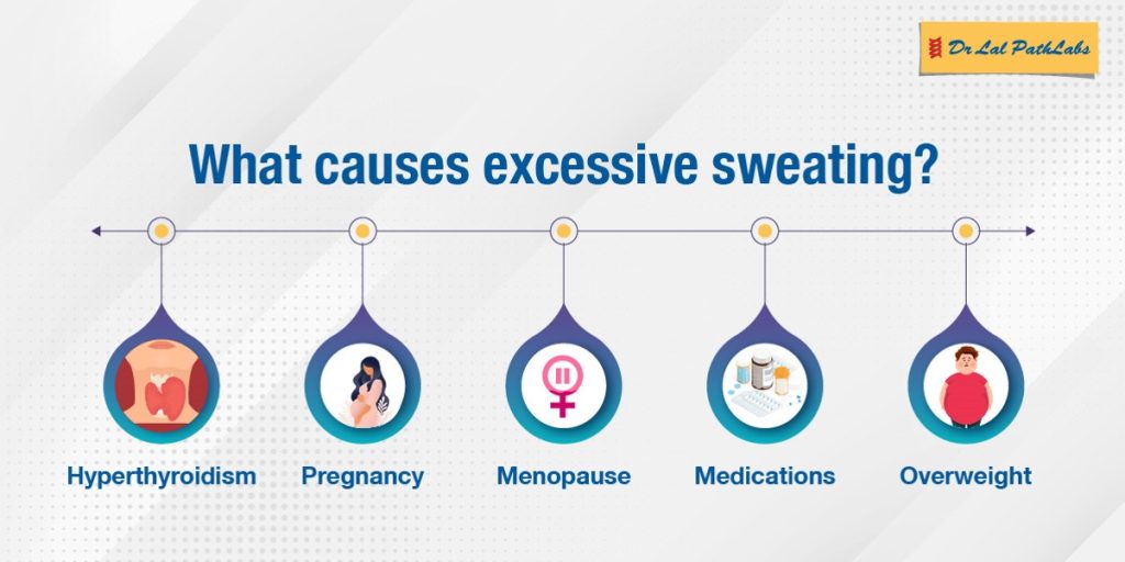 Excessive Sweating: Types, Causes, Symptoms & Diagnosis