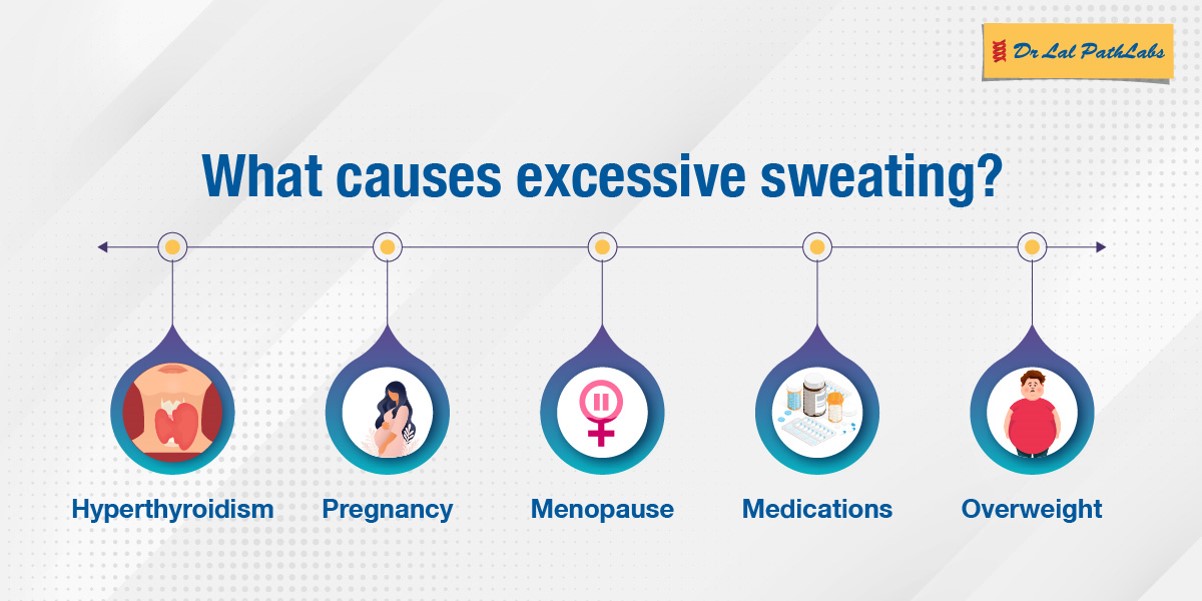 Gentage sig Exert Læge Excessive Sweating: Types, Causes, Symptoms & Diagnosis - Dr Lal PathLabs  Blog