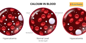Calcium in Blood